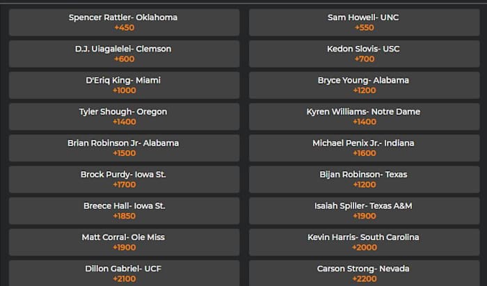 MyBookie Sportsbook 2021 Heisman odds.